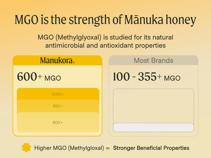 Manukora Superhoney Starter Kit